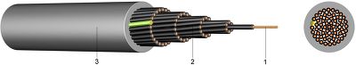 YSLY Ovládací kabel s PVC izolací