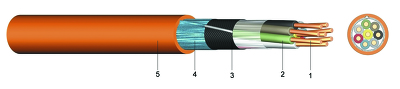JXFE-R B2cas1d0(1)a1 Bezhalogenový instalační kabel se zvýšenou odolností proti plameniJXFE-R B2cas1d0 (1) - Bezhalogenový instalaèní kabel se zvýšenou odolností proti plameni