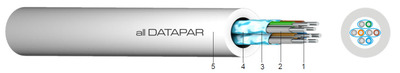 all DATAPAR Datový stíněný kabelall DATAPAR-Datový stíněný kabel