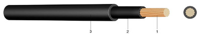 (N)YY-RF Silový kabel s PVC izolací 0,6/1kV lankové provedeníSilový kabel s PVC izolací 0,6/1kV lankové provedení