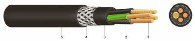 YSLYCY 0,6/1 kV Silový, ovládací kabel s PVC izolací 0,6/1 kV s Cu stíněnímSilový, ovládací kabel s PVC izolací 0,6/1 kV s Cu stíněním