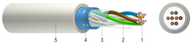 SYKFY Instalační kabel pro sdělovací zařízeníInstalační kabel pro sdělovací zařízení