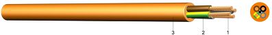 H05BQ-F Polyuretanový staveništní kabel s žilami izolovanými pryží