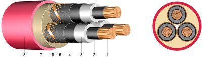 N2XSEY (6 / 10 kV) Třížilový kabel s VPE izolací a vnějším pláštěm z PVC