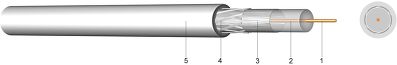 2YALGY HF - Coaxial Cable 75 Ohm SAT - Conform
