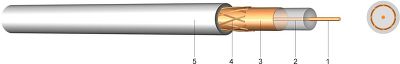 2YCFGY HF - Koaxialkabel 75 Ohm SAT-tauglich