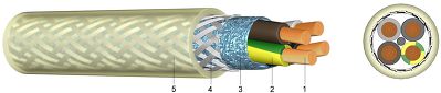 2YSLCY PVC-Motoranschlußleitung mit Cu-Abschirmung EMV genormt