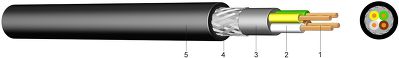 YMLCM Plastic Insulated Low-Frequency Cablewith Copper Braiding