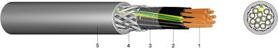 YSLCY PVC – Steuerleitung mit Kupferabschirmung