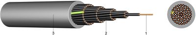 YSLY PVC Control Cable