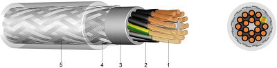 YSLYQY PVC – Steuerleitung mit Stahldrahtgeflecht