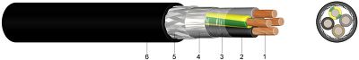 2YSLCYK Připojovací kabel pro motory odpovídající normě o elektromagnetické kompatibilitě, s PVC izolací a Cu-stíněním