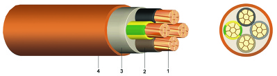 1-CXKH-R B2cas1d0 (1) Bezhalogenový silový kabel se zvýšenou odolností proti plameni1-CXKE-R B2cas1d0 (1) - Bezhalogenový silový kabel se zvýšenou odolností proti plameni