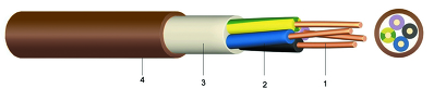 1-CXKH-V B2cas1d0(1)a1 Bezhalogenový kabel se zachováním funkčnosti kabelového systému 30, 60 nebo 90 minut<br>P30-R, P30-R-P60-R, P60-R, P90-R, PH120, P750-90M1-CHKE-V B2cas1d0 (1) - Bezhalogenový kabel se zachováním funkčnosti kabelového systému 30, 60 nebo 90 minut - P30-R, P30-R - P60-R, P60-R, P90-R, PH120