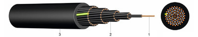 YSLY 0,6/1 kV Silový, ovládací kabel s PVC izolací 0,6/1 kVSilový, ovládací kabel s PVC izolací 0,6/1 kV