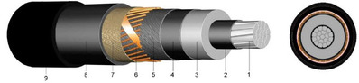 22-AXEKVCEY Jednožilový kabel s XLPE izolací, podélně vodotěsný s vnitřním PE a vnějším PVC pláštěmJednožilový kabel s XLPE izolací, podélně vodotěsný s vnitřním PE a vnějším PVC pláštěm