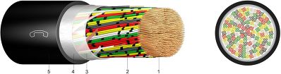 A-2Y(L)2Y Plastic Insulated Telecommunication Cable for Local Networks