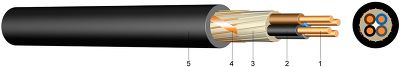 E-YCY Silový kabel s PVC izolací, s koncentrickým vodičem, průřez stínění 16 mm²