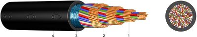 F-2YA2Y Polyethylen-isolierte Fernsprechkabel für Ortsnetze