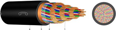 F-2YC2Y Polyethylen-isolierte Fernsprechkabel für Ortsnetze