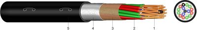 F-2YJA2Y Polyethylen-isolierte Fernsprechkabel für Ortsnetze, quer- und längswasserdicht