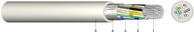 F-vYAY Installation Cable for Telecommunication