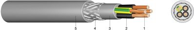 H05VVC4V5-K PVC - Steuerleitung geschirmt, ölbeständig