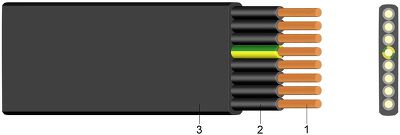 H07VVH6-F PVC - Flachleitung für geringe und mittlere mechanische Beanspruchung