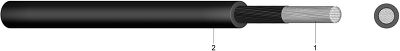 H07Z-K Halogen-Free Single Core Wire