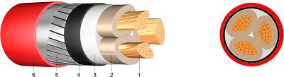 (N)YFGY Three-Core PVC Insulated Cable with Flat Wire Amour