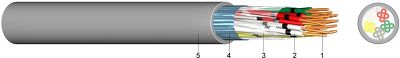 J-H(ST)H...Bd Halogenfree Telecommunication Cable