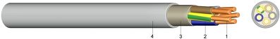 (N)YM PVC Sheathed Wire