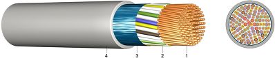 J-Y(ST)Y Installation Cable for Telecommunication