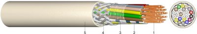 LiYCY Electronic Control Cable with Tinned Copper Braiding