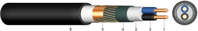 N2XCH Bezhalogenový kabel s koncentrickým vodičem, s vylepšenými vlastnostmi v případě požáru