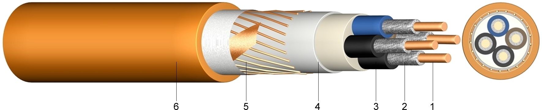Halogenfreie Kabel Vorschrift